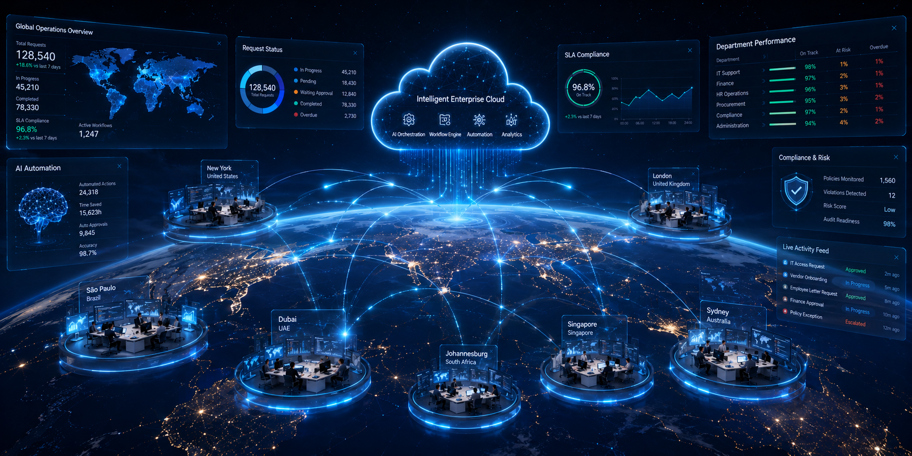 Internal Case Management — configurable request routing, tasks, and SLA workflow