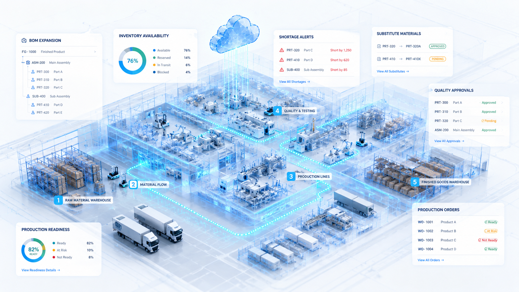 Production Readiness screenshot 7