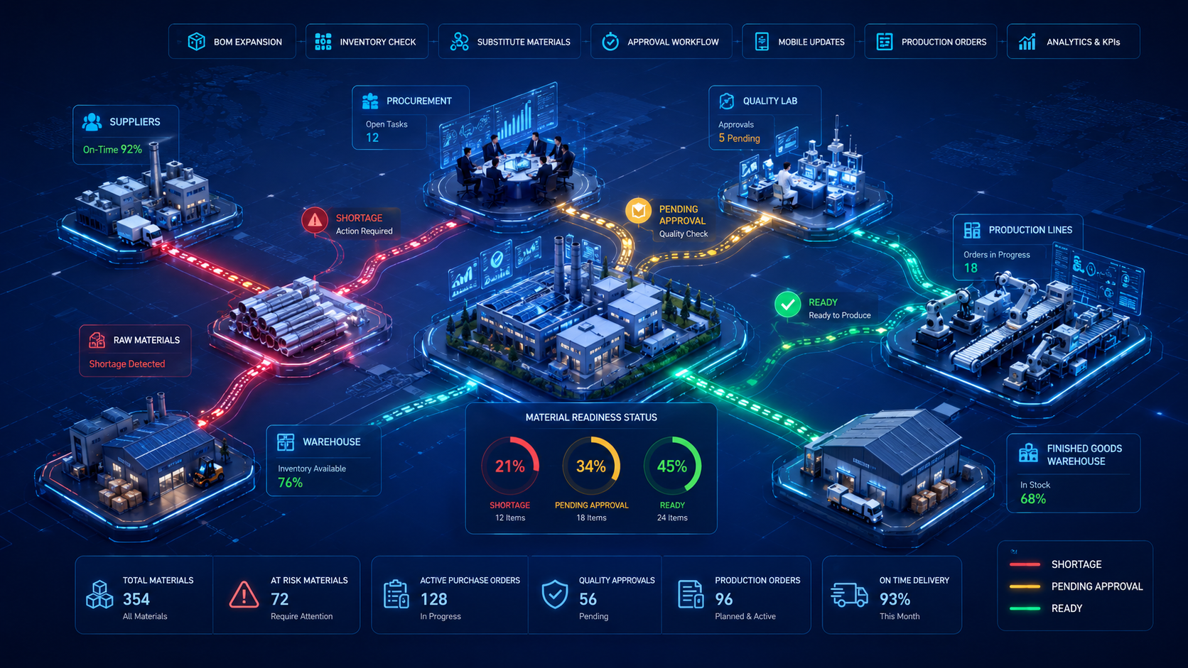 Production Readiness screenshot 8